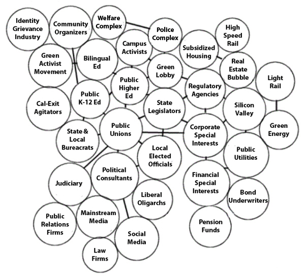 California’s Public Sector Union “Deep State”