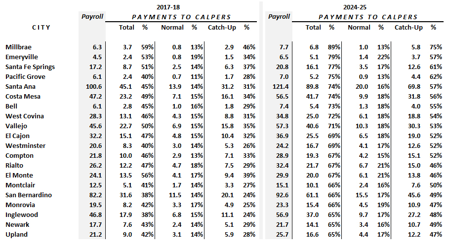 Calpers 2 Percent At 55 Chart