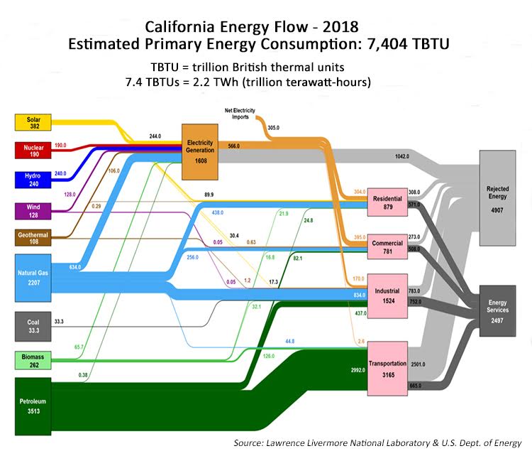 california-bans-natural-gas-furnaces-achr-news