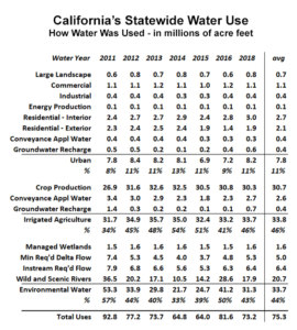 The Abundance Choice – Part 1: California’s Failing Water Policies