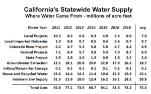 01b Statewide Water Supply 300x188 
