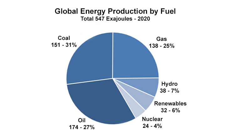 fossil fuels diagram energy